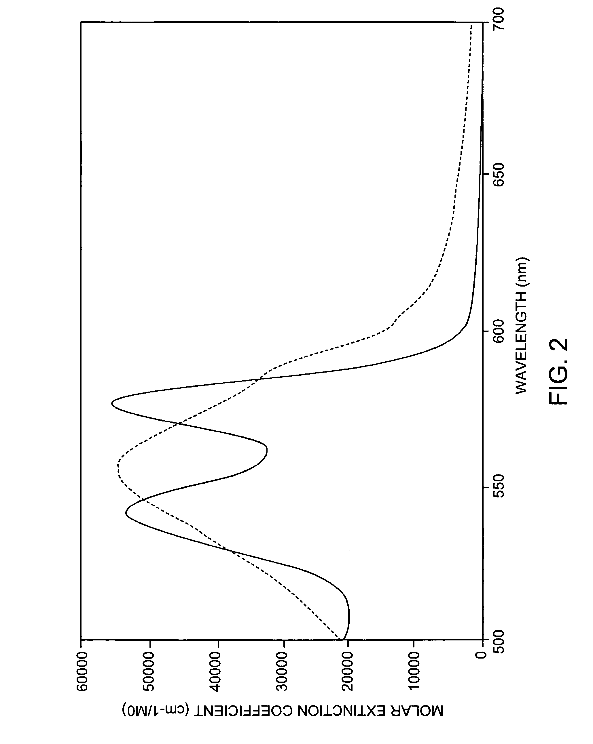 High fluence rate activation of photosensitizers for dermatological applications