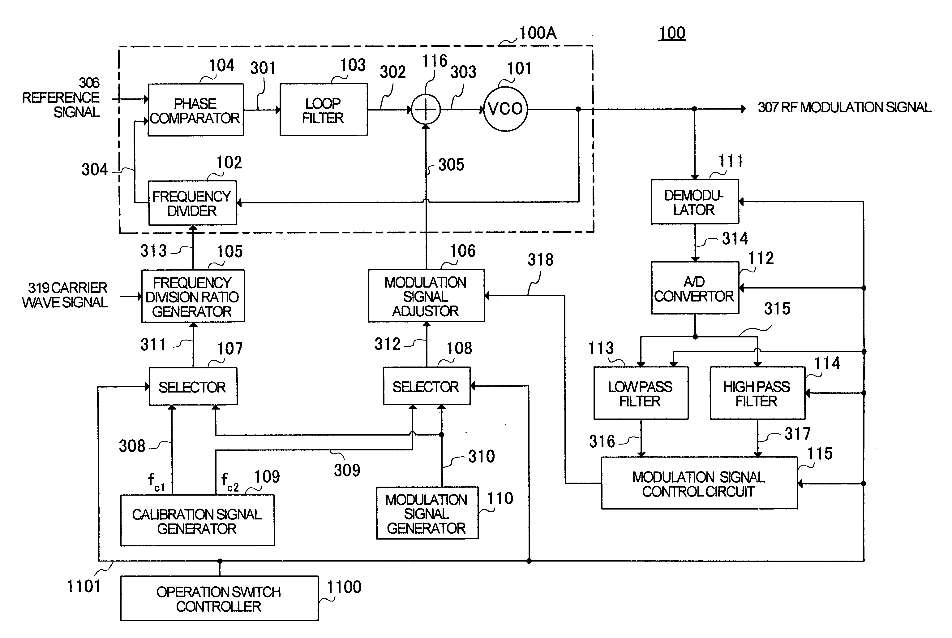 PLL modulation circuit and polar modulation apparatus