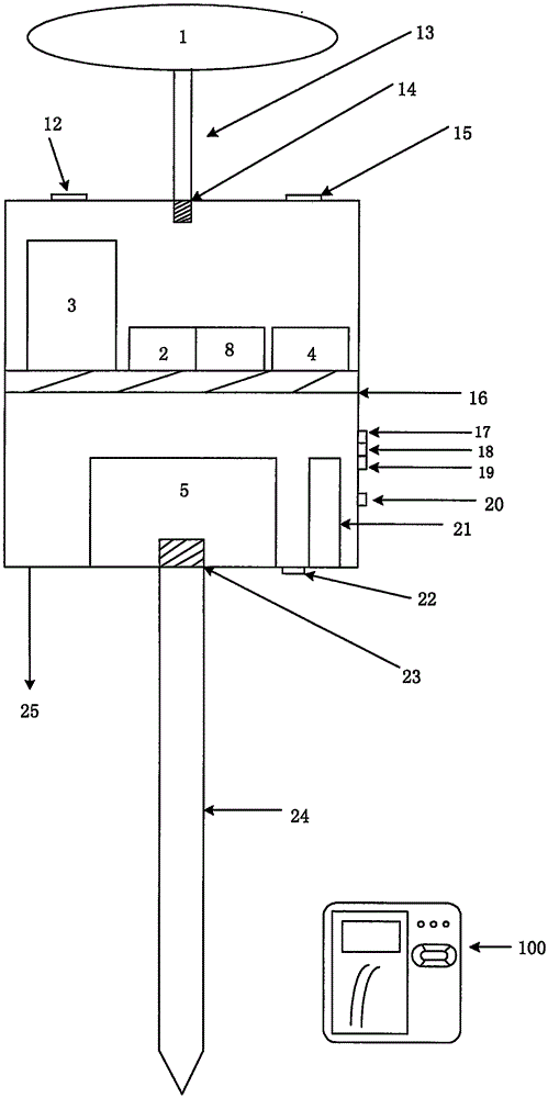 Inertial auxiliary GPS/BDS fusion large-scale measurement device and method for quickly measuring land parcel