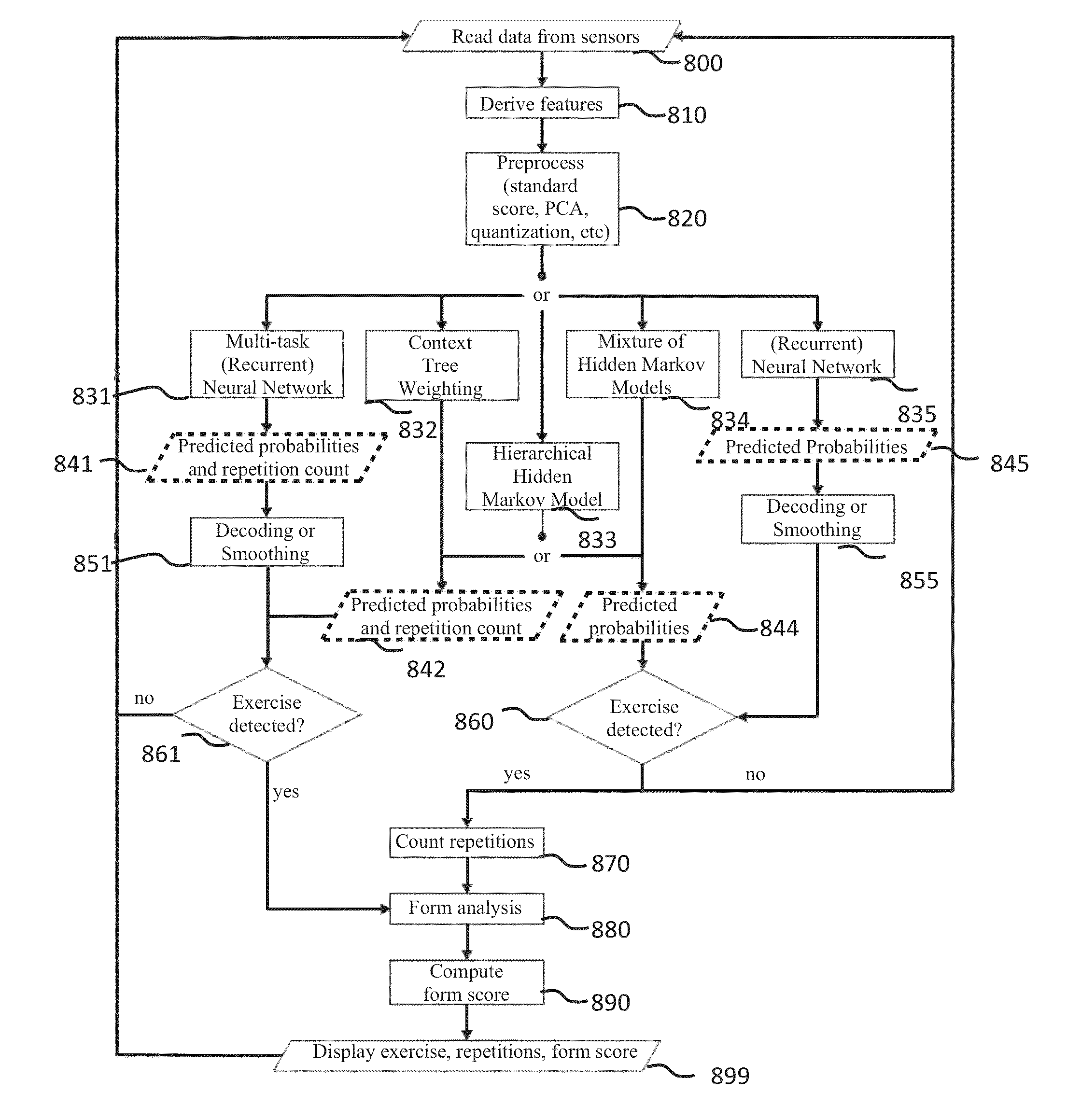 Portable computing device and analyses of personal data captured therefrom