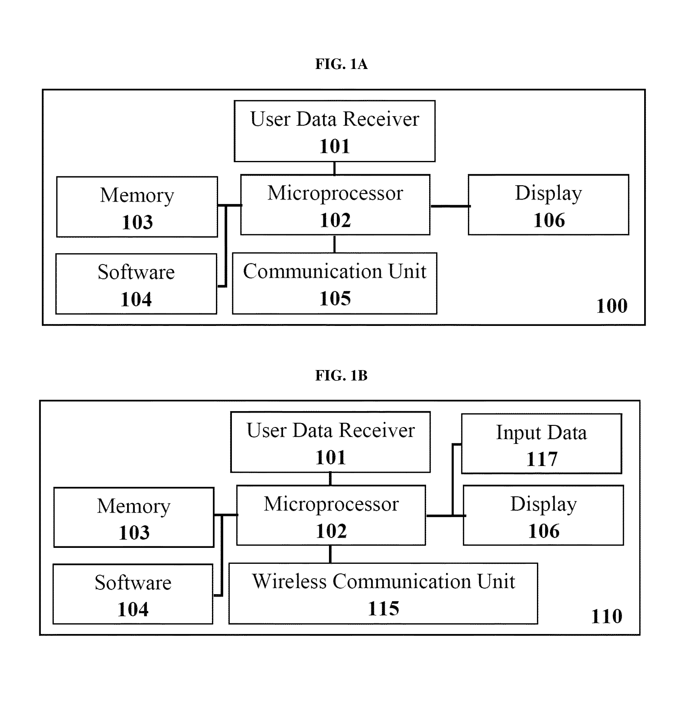 Portable computing device and analyses of personal data captured therefrom