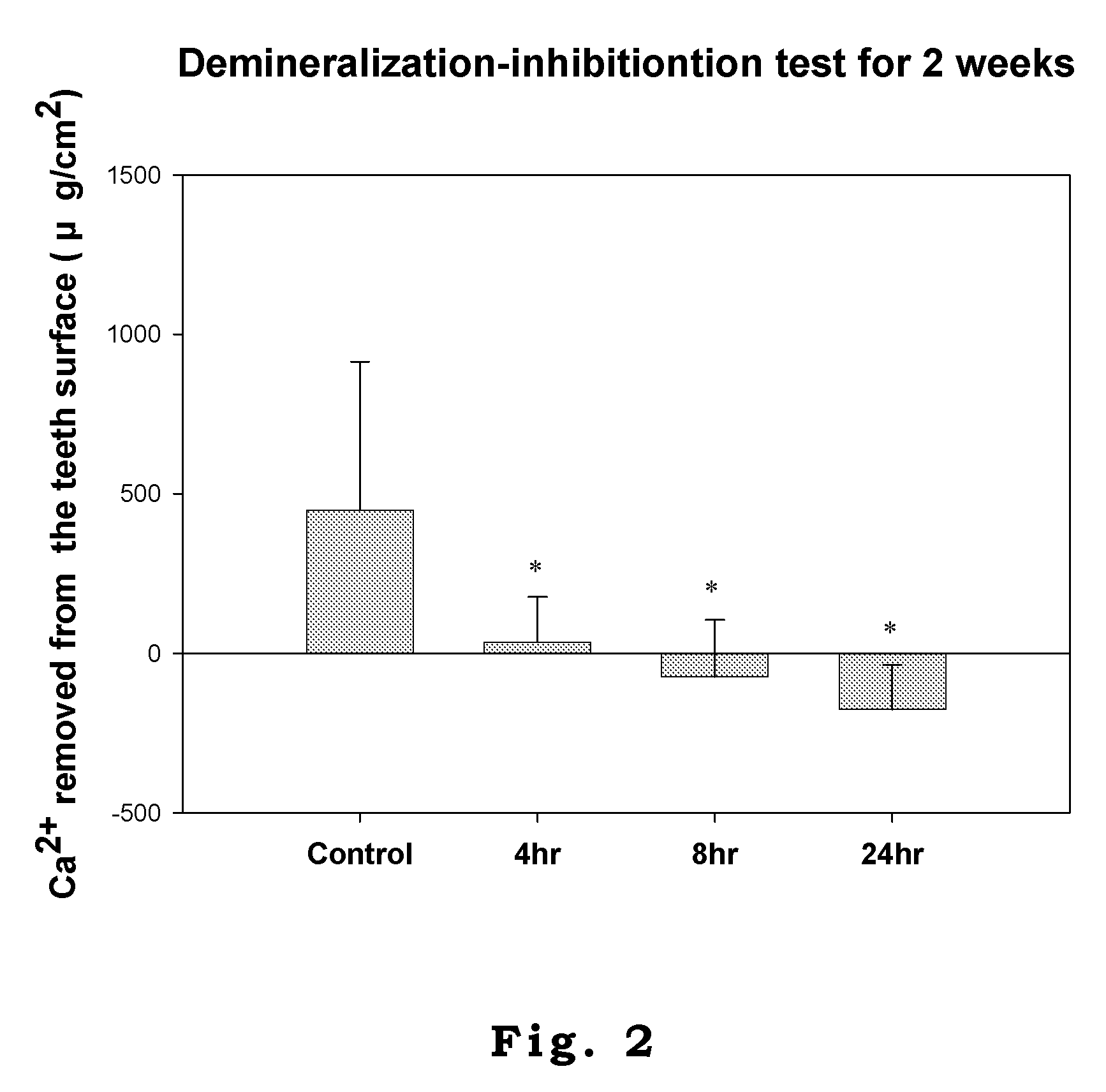 Fluoride-releasing strips for tooth