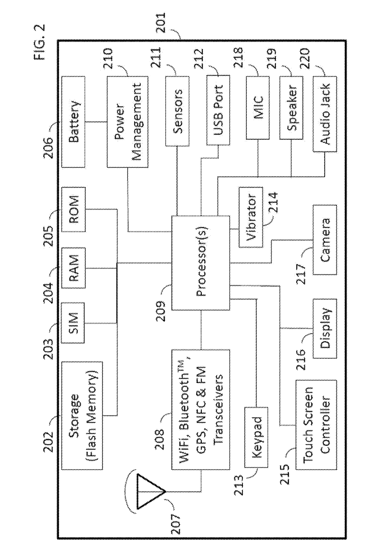 System and method for providing anonymous payments