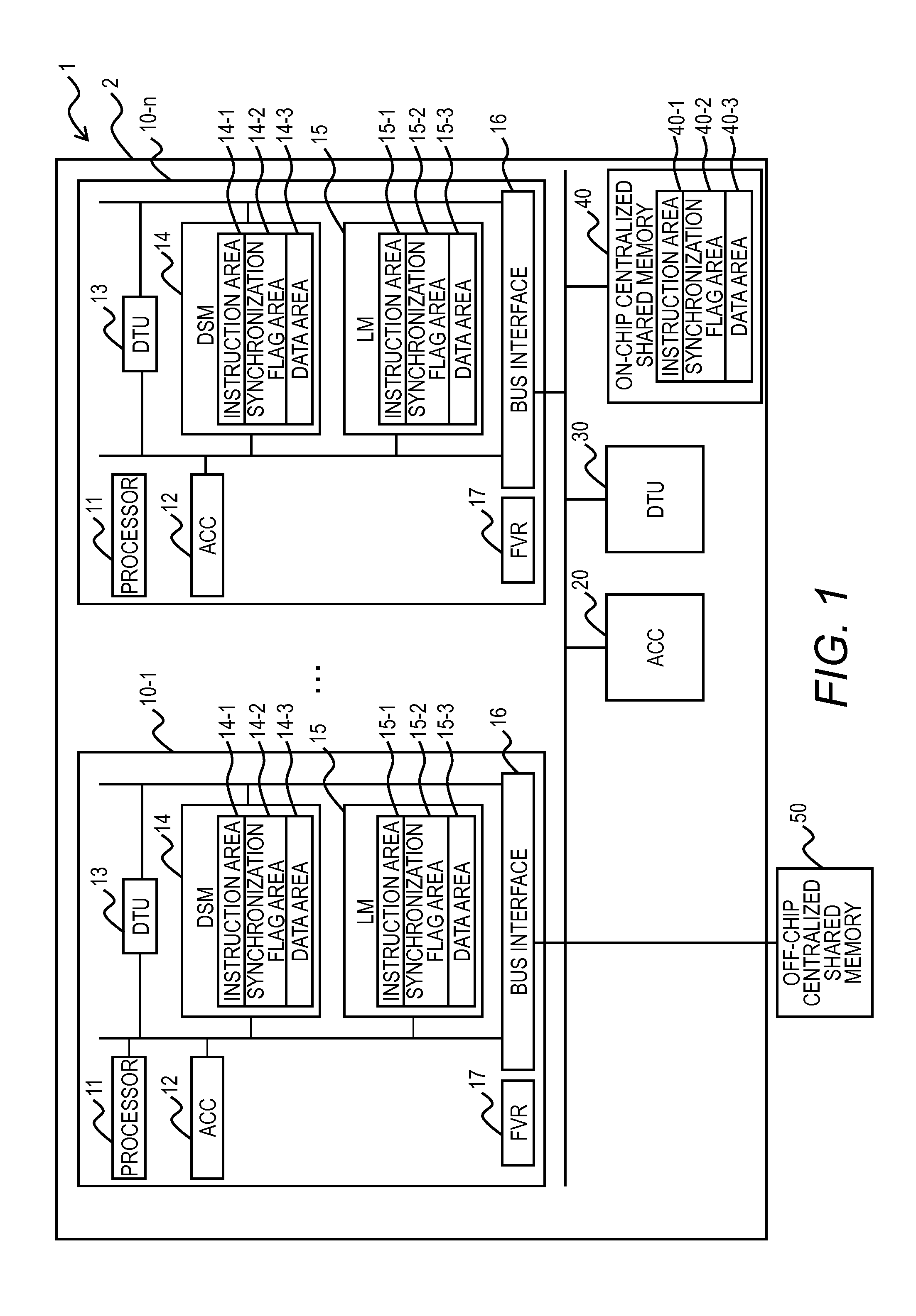 Processor system and accelerator