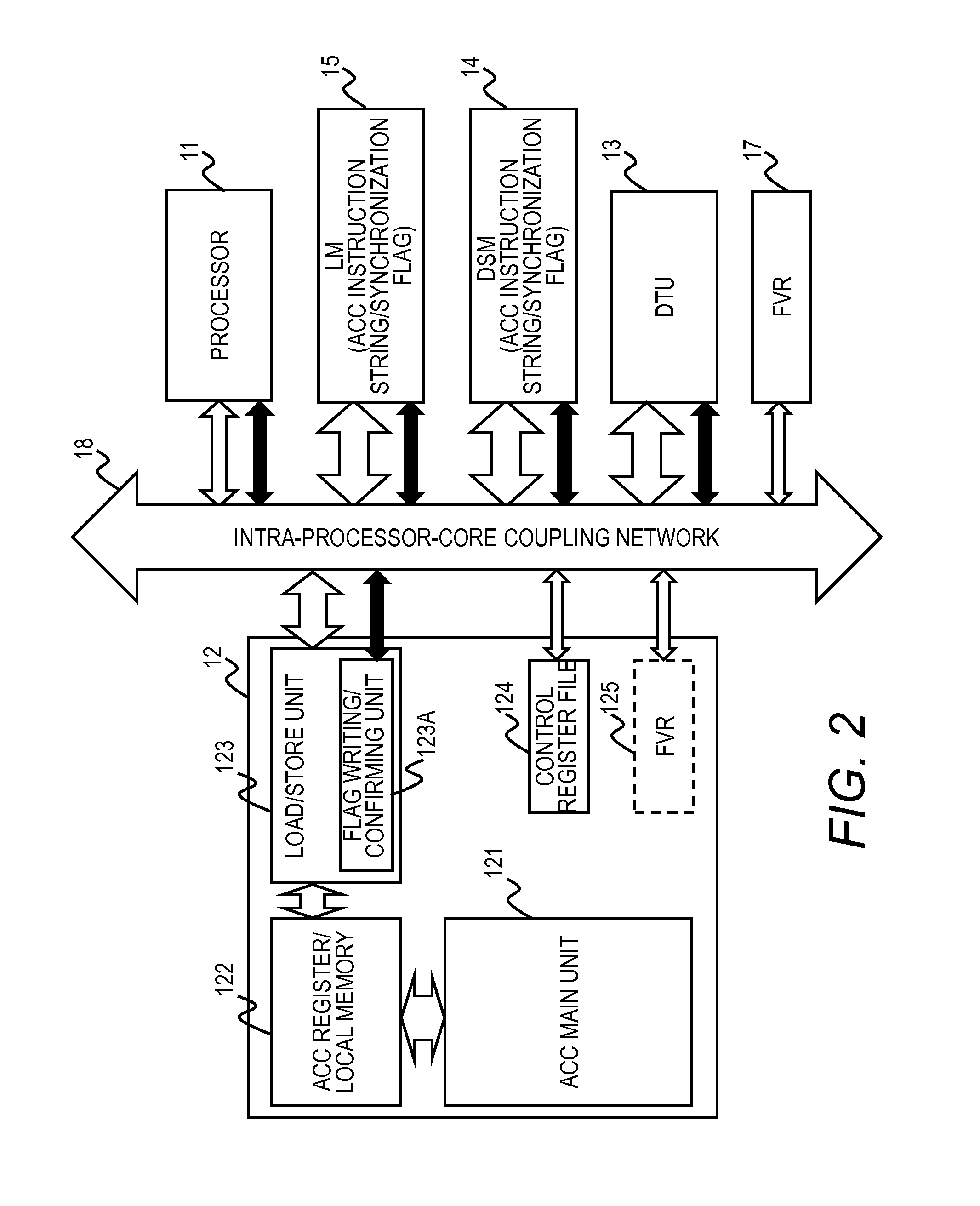 Processor system and accelerator