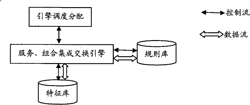 Semantic service automatic combination method facing to service system structure