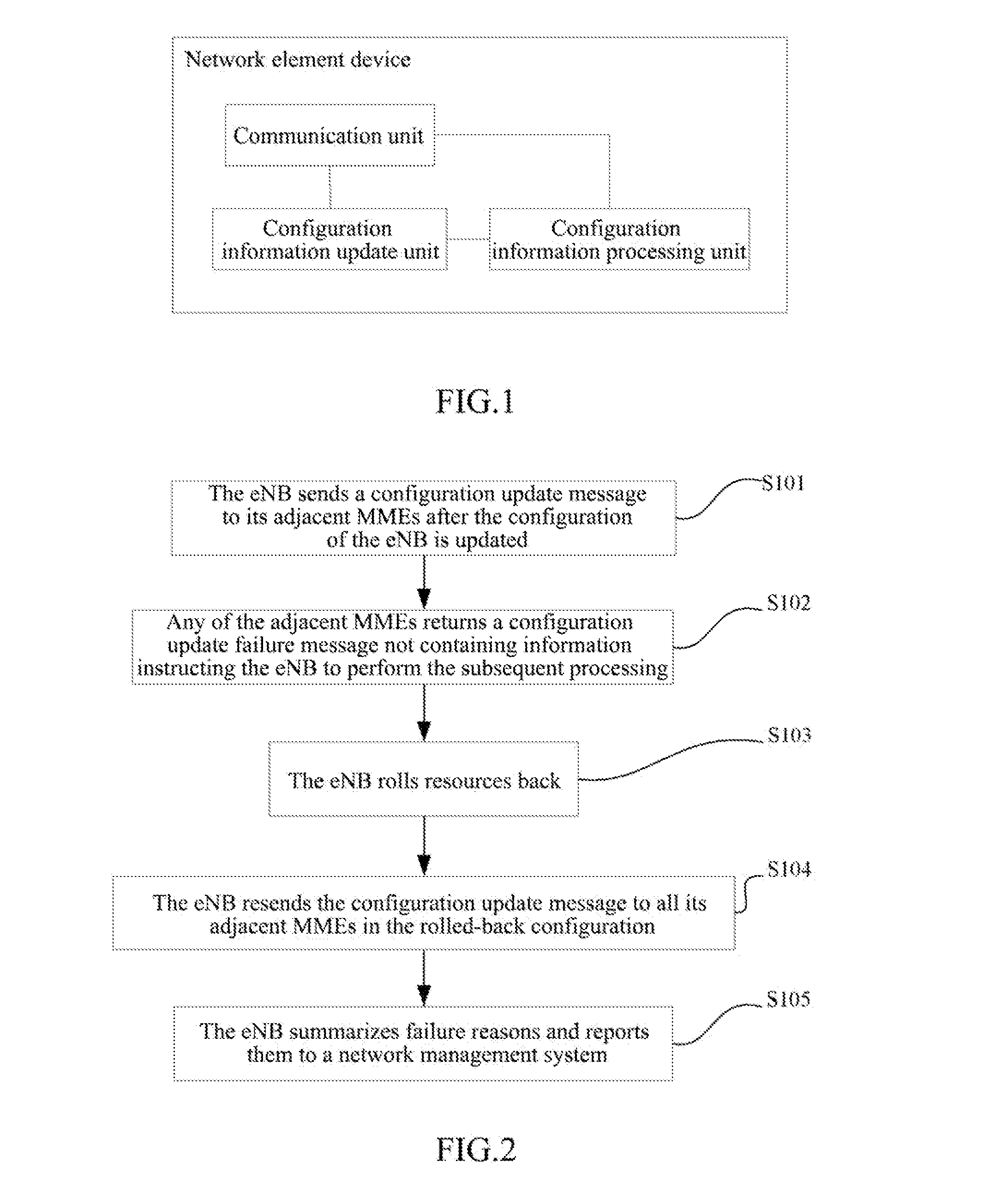 Processing Method after Configuration Update Failure and Network Element Device Thereof