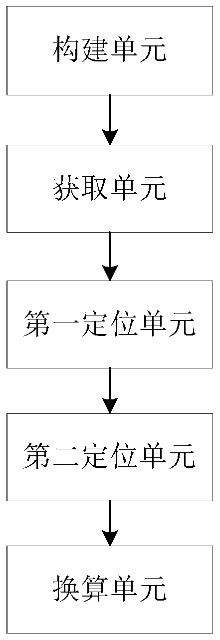 Document parsing and processing method, system and device applied in big data analysis