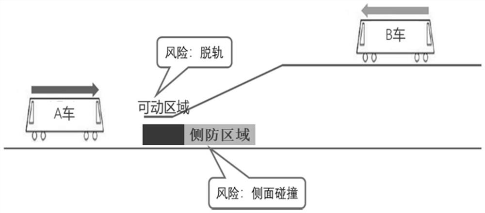 A management method of rail transit turnout resources