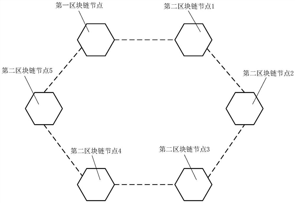 Alliance chain patch updating method, apparatus and device, and storage medium