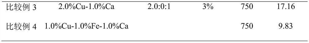 A composition for carbon catalytic hydrogenation to methane