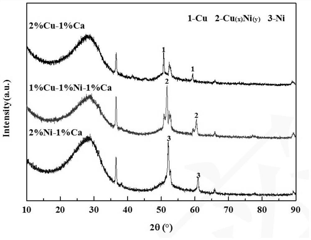 A composition for carbon catalytic hydrogenation to methane