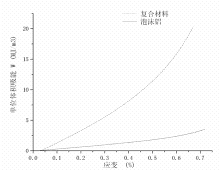 Preparation method of composite material of epoxy resin and closed-cell foamed aluminum