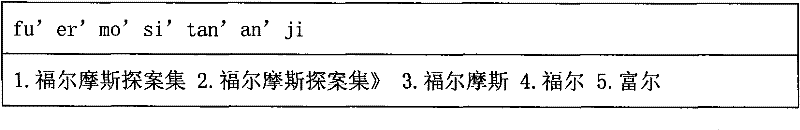 Intelligence input method and system thereof