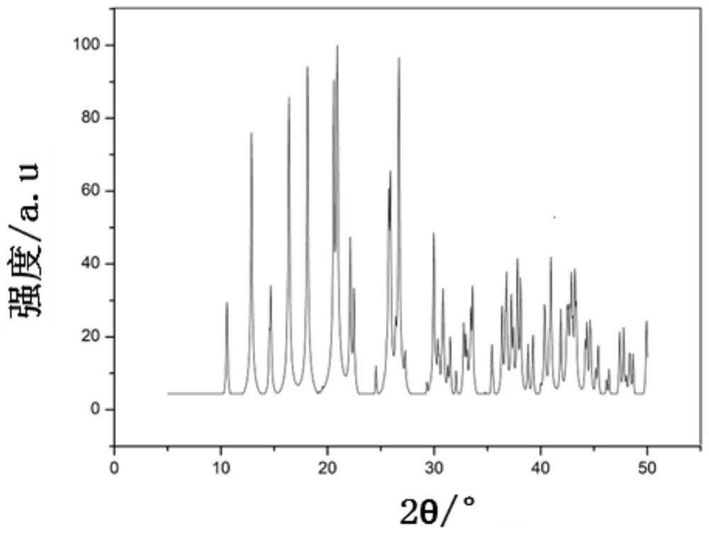 [CuCN] crystal material and preparation method thereof