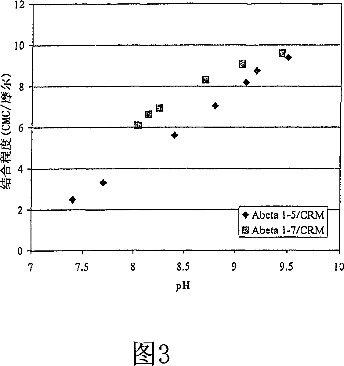 Immunogenic peptide carrier conjugates and methods of producing same