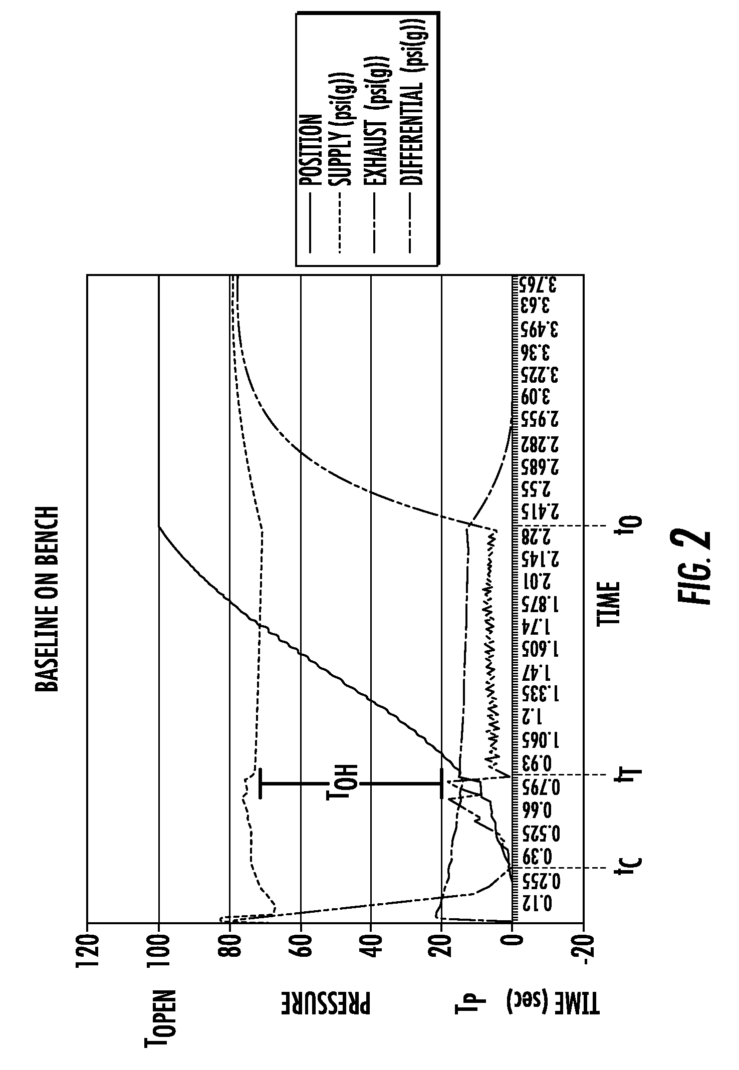 Knowledge based valve control method