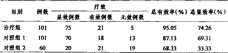 Traditional Chinese medicine composite for treating diabetes and preparation method thereof