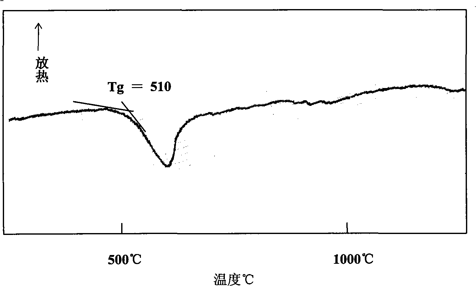 Yb&lt;3+&gt; doped fluorine phosphorous glass with high crystallization stability and preparing method thereof