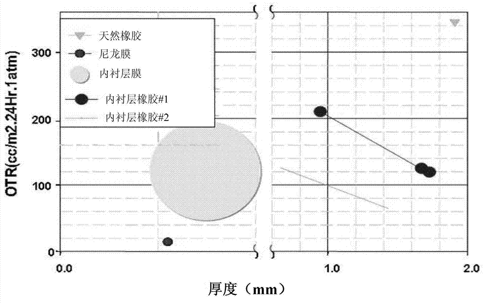 Film for tire inner liner, and preparation method thereof