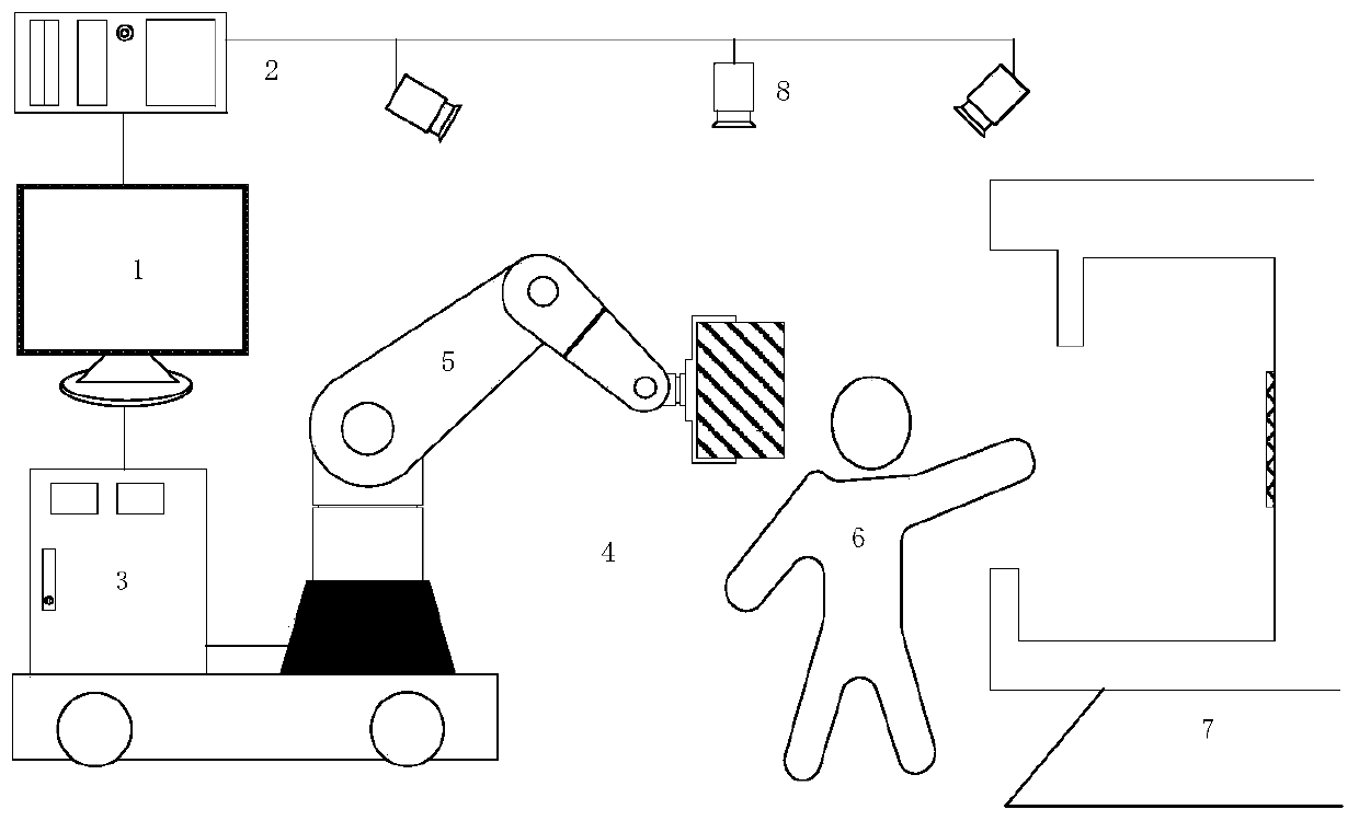 Vision-based human-machine integration safety protection control system