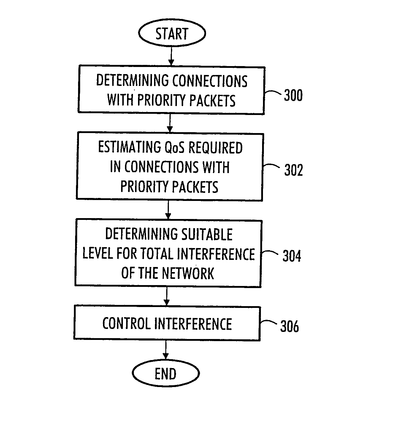 Packet transmission method, network element and arrangement