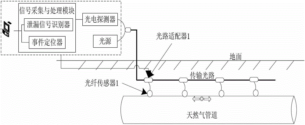 Optical path system for natural gas pipeline leakage monitoring based on optical fiber sensing