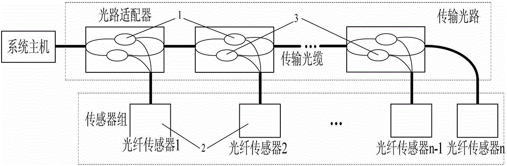 Optical path system for natural gas pipeline leakage monitoring based on optical fiber sensing