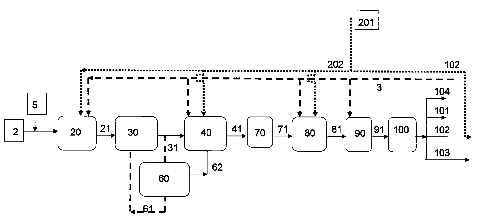 Process for producing a branched hydrocarbon base oil from a feedstock containing aldehyde and/or ketone