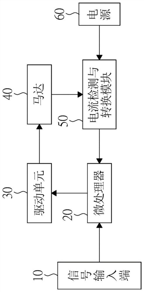 Electric tool machine and its control method using motor current trajectory for monitoring