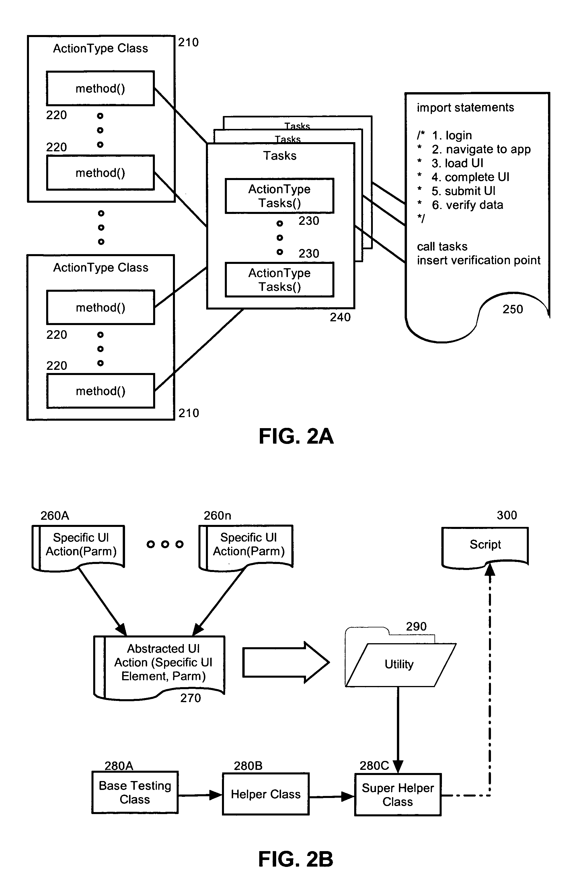 Object oriented GUI test automation