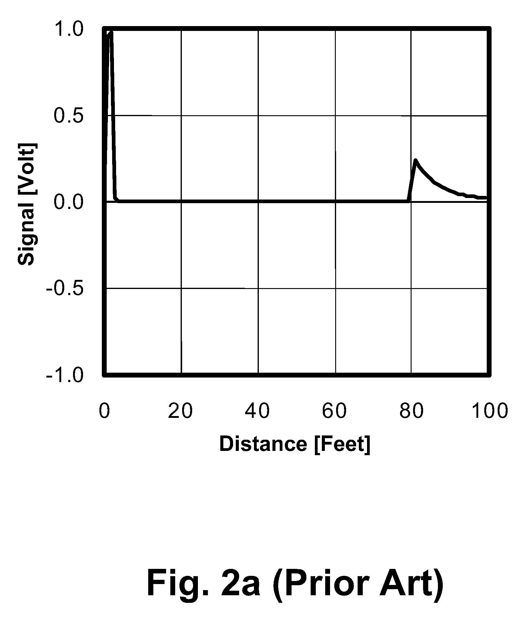 Adaptive pulse width time domain reflectometer