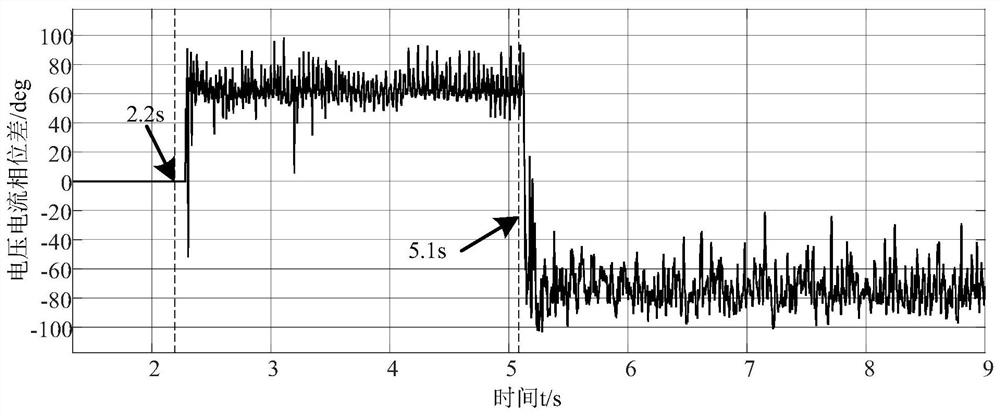 Estimation Method for Weak Power Grid and Series Compensation Power Grid Without Disturbance Signal Injection