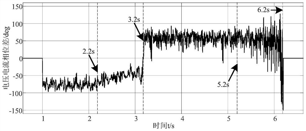 Estimation Method for Weak Power Grid and Series Compensation Power Grid Without Disturbance Signal Injection