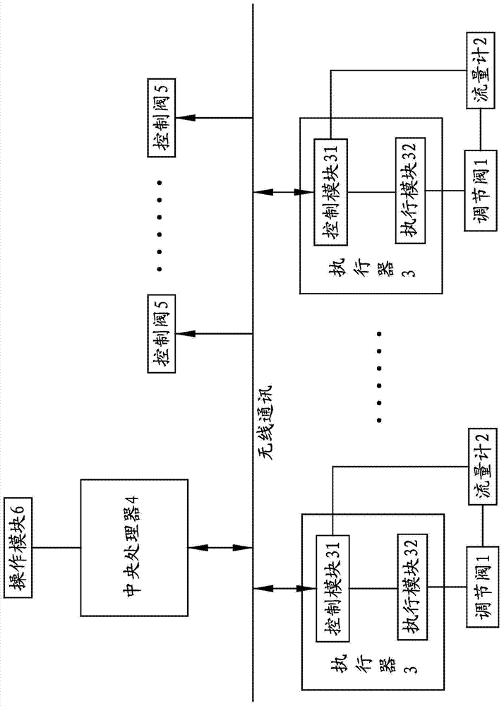 Hydraulic equilibrium debugging device of heating and ventilating system and debugging method thereof