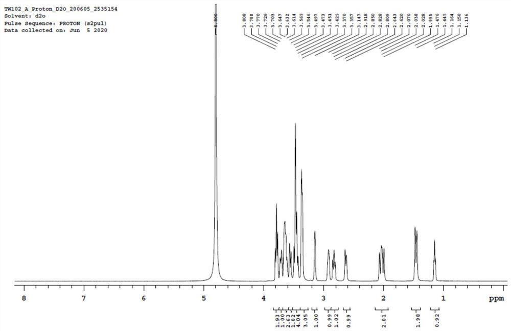 Preparation method of high-purity amino sugar drug impurity