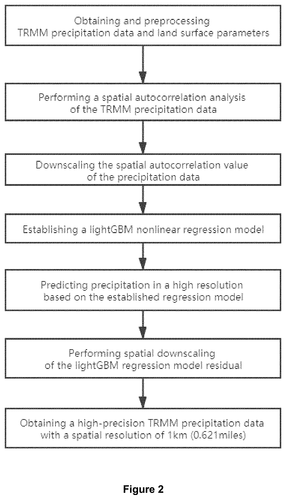Spatial autocorrelation machine learning-based downscaling method and system of satellite precipitation data