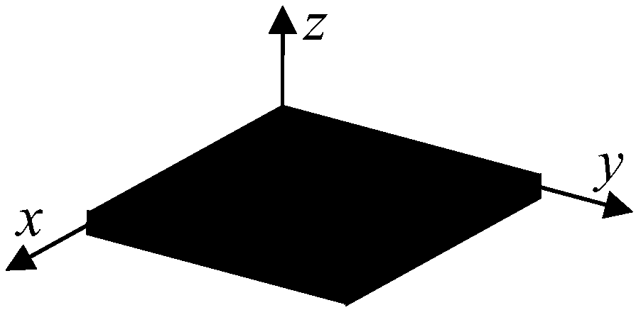 Vibration analysis method of elastic plate structure