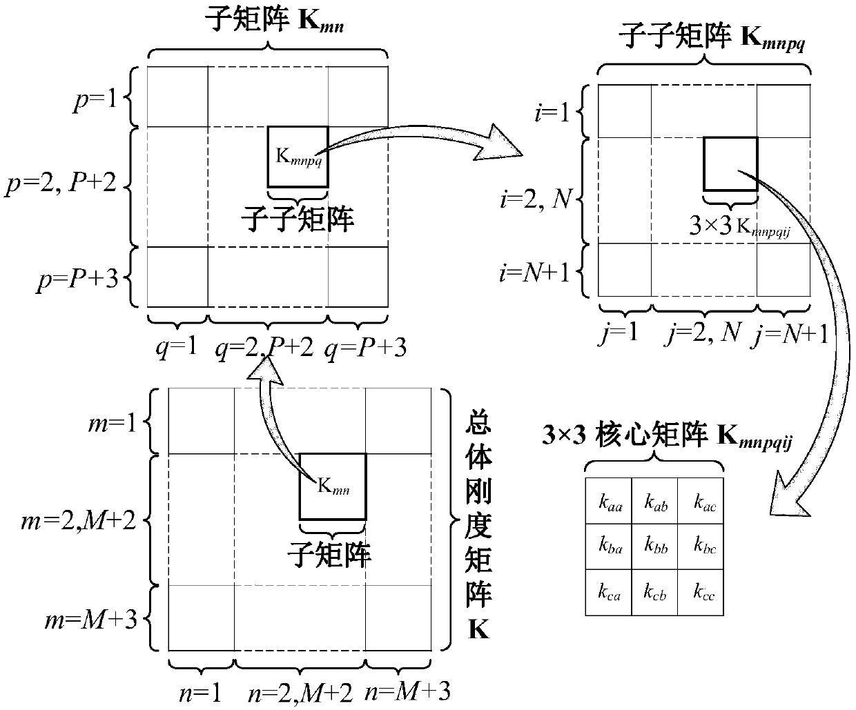 Vibration analysis method of elastic plate structure