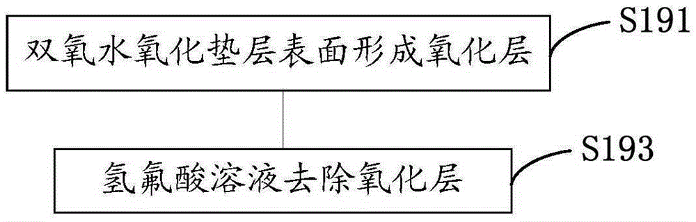 Formation method of contact hole