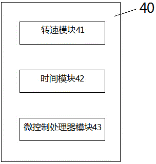 Accelerator of silicone oil stirrer