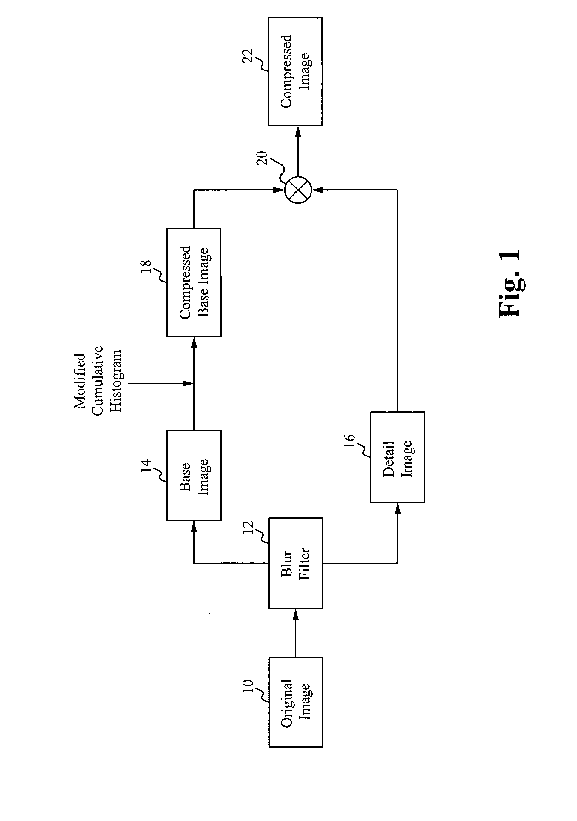 Method of high dynamic range compression with detail preservation and noise constraints