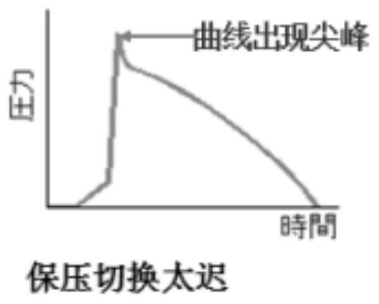 Bathroom plastic part defect identification method, device and equipment