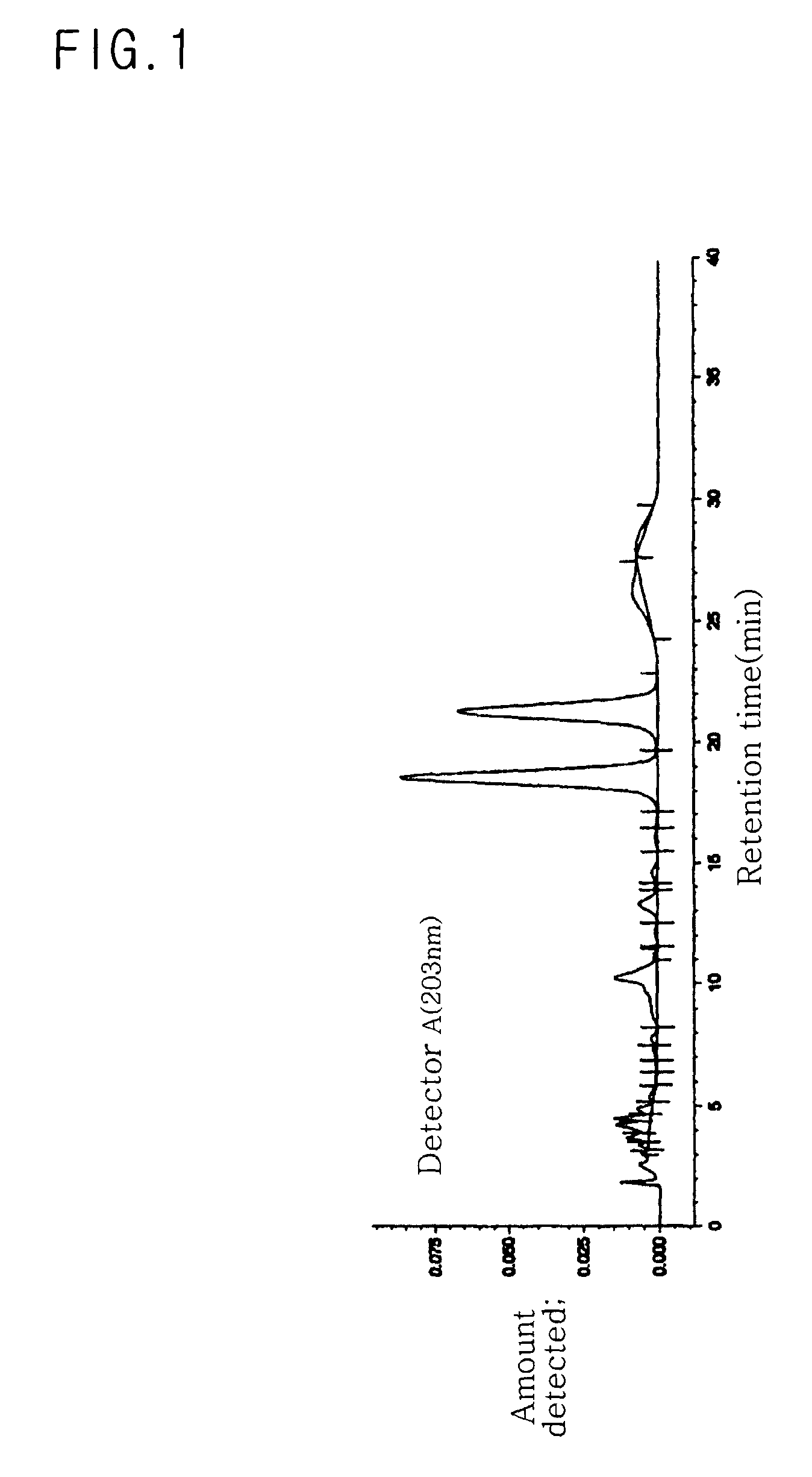 Method of extracting ginsengnoside Rg2m, pharmaceutical composition including ginsengnoside Rg2, and uses thereof