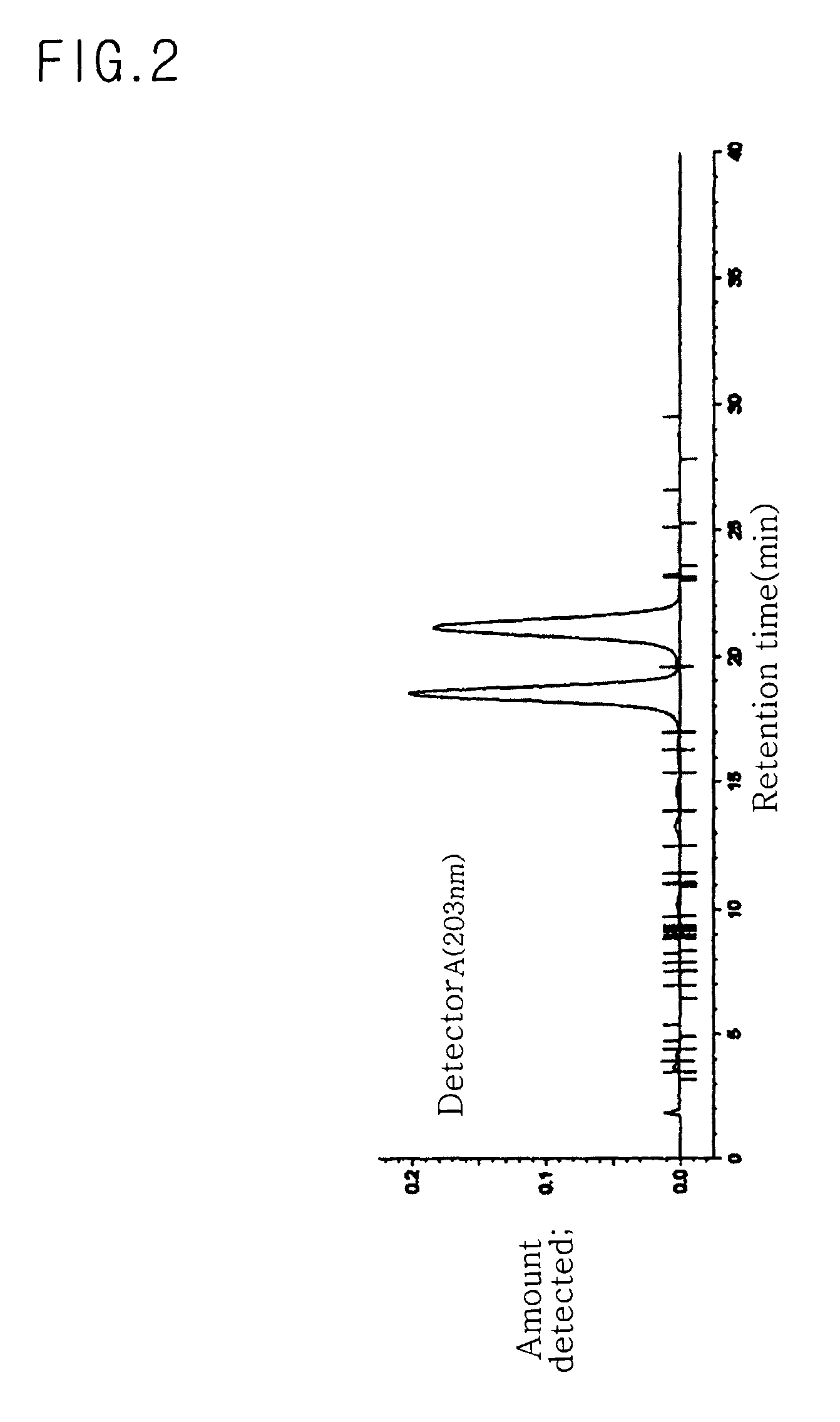 Method of extracting ginsengnoside Rg2m, pharmaceutical composition including ginsengnoside Rg2, and uses thereof