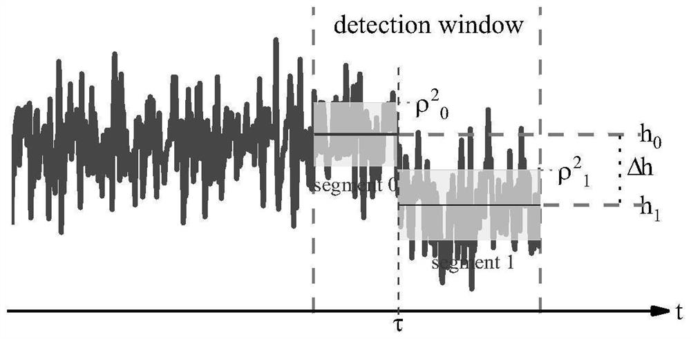 Short-term displacement detection method based on GNSS dynamic positioning time series segmentation