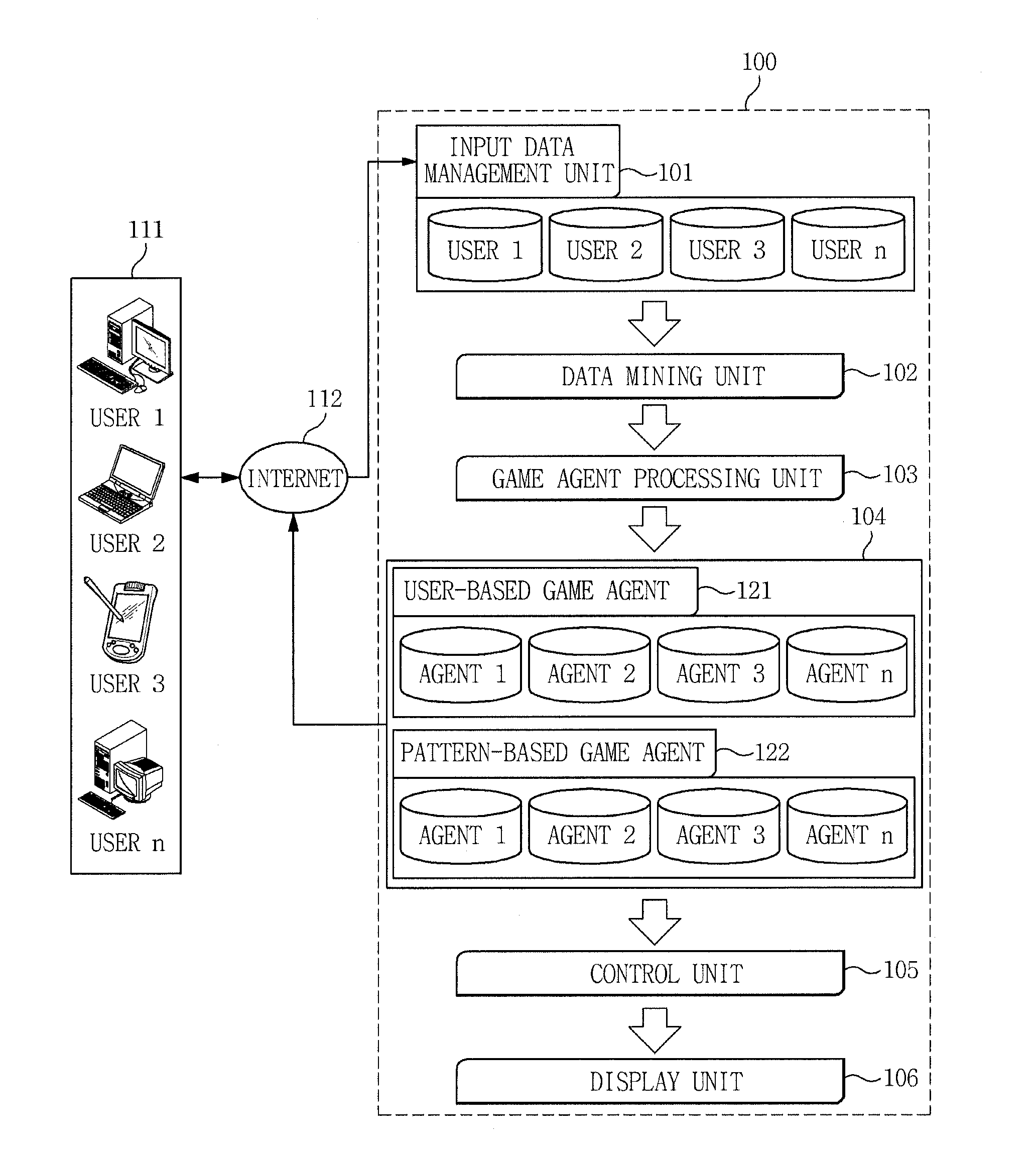 Apparatus and method for providing agent-based game service