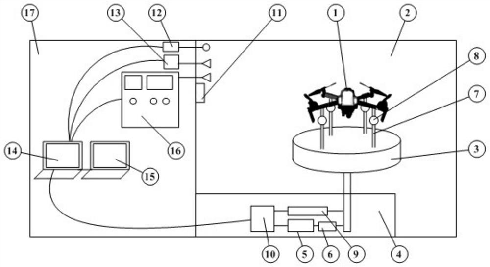 A high-power microwave effect test device for a miniature multi-rotor UAV