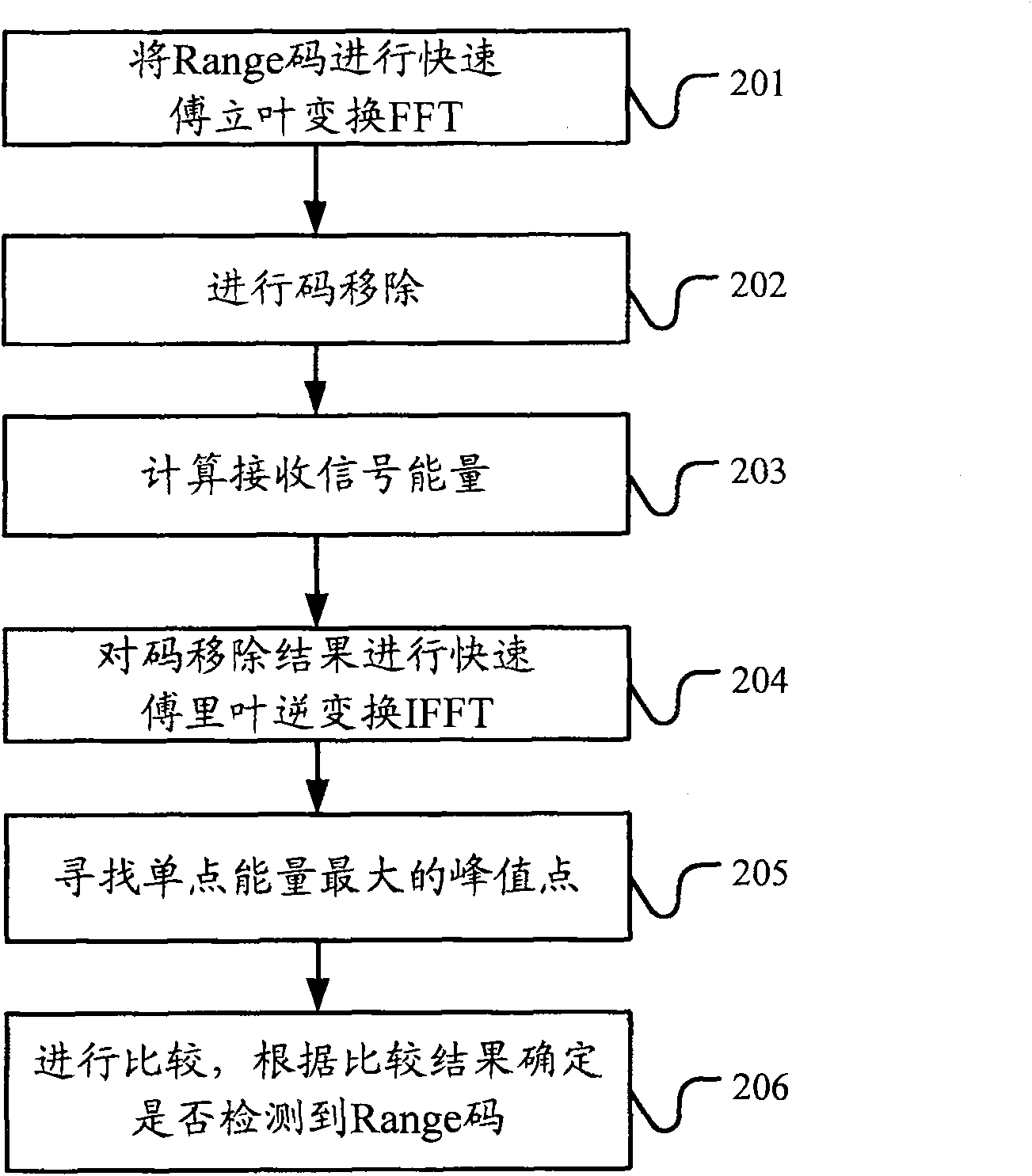 Detection method and apparatus