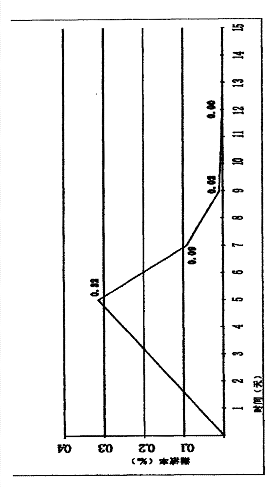 Double-side vacuum large volume injection and process for detecting liquid leakage rapidly